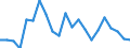 Maßeinheit: Prozent / Geburtsland/-region: EU27-Länder (ab 2020) ohne das Meldeland / Geschlecht: Insgesamt / Altersklasse: 15 bis 64 Jahre / Geopolitische Meldeeinheit: Canarias