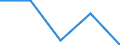 Maßeinheit: Prozent / Geburtsland/-region: EU27-Länder (ab 2020) ohne das Meldeland / Geschlecht: Insgesamt / Altersklasse: 15 bis 64 Jahre / Geopolitische Meldeeinheit: Centre — Val de Loire