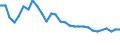 Maßeinheit: Prozent / Land der Staatsangehörigkeit: EU27-Länder (ab 2020) ohne das Meldeland / Geschlecht: Insgesamt / Altersklasse: 15 bis 64 Jahre / Geopolitische Meldeeinheit: Baden-Württemberg