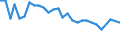 Maßeinheit: Prozent / Land der Staatsangehörigkeit: EU27-Länder (ab 2020) ohne das Meldeland / Geschlecht: Insgesamt / Altersklasse: 15 bis 64 Jahre / Geopolitische Meldeeinheit: Hessen