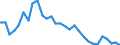 Maßeinheit: Prozent / Land der Staatsangehörigkeit: EU27-Länder (ab 2020) ohne das Meldeland / Geschlecht: Insgesamt / Altersklasse: 15 bis 64 Jahre / Geopolitische Meldeeinheit: Nordrhein-Westfalen
