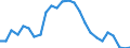 Maßeinheit: Prozent / Urbanisierungsgrad: Insgesamt / Land der Staatsangehörigkeit: EU27-Länder (ab 2020) ohne das Meldeland / Geschlecht: Insgesamt / Altersklasse: 25 bis 54 Jahre / Geopolitische Meldeeinheit: Europäische Union - 27 Länder (ab 2020)