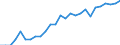 Age class: From 15 to 64 years / Unit of measure: Percentage / Statistical information: Dispersion at NUTS level 2 / Sex: Males / Geopolitical entity (reporting): Switzerland