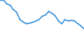 Age class: From 15 to 64 years / Unit of measure: Percentage / Statistical information: Dispersion at NUTS level 2 / Sex: Females / Geopolitical entity (reporting): European Union - 27 countries (from 2020)