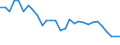 Age class: From 15 to 64 years / Unit of measure: Percentage / Statistical information: Dispersion at NUTS level 2 / Sex: Females / Geopolitical entity (reporting): France