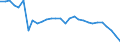 Age class: From 15 to 64 years / Unit of measure: Percentage / Statistical information: Dispersion at NUTS level 2 / Sex: Females / Geopolitical entity (reporting): Italy
