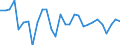 Age class: From 15 to 64 years / Unit of measure: Percentage / Statistical information: Dispersion at NUTS level 2 / Sex: Females / Geopolitical entity (reporting): Norway
