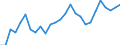 Age class: From 15 to 64 years / Unit of measure: Percentage / Statistical information: Dispersion at NUTS level 2 / Sex: Females / Geopolitical entity (reporting): Switzerland