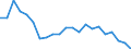Age class: From 15 to 64 years / Unit of measure: Percentage / Statistical information: Dispersion at NUTS level 2 / Sex: Females / Geopolitical entity (reporting): United Kingdom