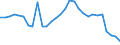 Age class: From 15 to 64 years / Unit of measure: Percentage / Statistical information: Dispersion at NUTS level 3 / Sex: Total / Geopolitical entity (reporting): European Union - 27 countries (from 2020)