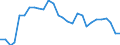 Age class: From 15 to 64 years / Unit of measure: Percentage / Statistical information: Dispersion at NUTS level 3 / Sex: Total / Geopolitical entity (reporting): Bulgaria