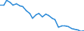 Age class: From 15 to 64 years / Unit of measure: Percentage / Statistical information: Dispersion at NUTS level 3 / Sex: Total / Geopolitical entity (reporting): Czechia