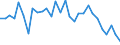 Age class: From 15 to 64 years / Unit of measure: Percentage / Statistical information: Dispersion at NUTS level 3 / Sex: Total / Geopolitical entity (reporting): Estonia