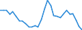 Age class: From 15 to 64 years / Unit of measure: Percentage / Statistical information: Dispersion at NUTS level 3 / Sex: Total / Geopolitical entity (reporting): Greece