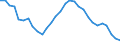 Age class: From 15 to 64 years / Unit of measure: Percentage / Statistical information: Dispersion at NUTS level 3 / Sex: Total / Geopolitical entity (reporting): Spain