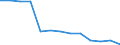 Age class: From 15 to 64 years / Unit of measure: Percentage / Statistical information: Dispersion at NUTS level 3 / Sex: Total / Geopolitical entity (reporting): Croatia
