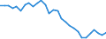 Age class: From 15 to 64 years / Unit of measure: Percentage / Statistical information: Dispersion at NUTS level 3 / Sex: Total / Geopolitical entity (reporting): Hungary