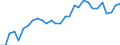 Age class: From 15 to 64 years / Unit of measure: Percentage / Statistical information: Dispersion at NUTS level 3 / Sex: Total / Geopolitical entity (reporting): Austria