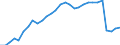 Age class: From 15 to 64 years / Unit of measure: Percentage / Statistical information: Dispersion at NUTS level 3 / Sex: Total / Geopolitical entity (reporting): Romania