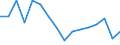 Age class: From 15 to 64 years / Unit of measure: Percentage / Statistical information: Dispersion at NUTS level 3 / Sex: Total / Geopolitical entity (reporting): Slovenia
