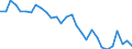 Age class: From 15 to 64 years / Unit of measure: Percentage / Statistical information: Dispersion at NUTS level 3 / Sex: Total / Geopolitical entity (reporting): Slovakia