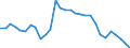 Age class: From 15 to 64 years / Unit of measure: Percentage / Statistical information: Dispersion at NUTS level 3 / Sex: Total / Geopolitical entity (reporting): Finland