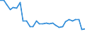 Age class: From 15 to 64 years / Unit of measure: Percentage / Statistical information: Dispersion at NUTS level 3 / Sex: Total / Geopolitical entity (reporting): Sweden