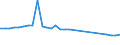 Age class: From 15 to 64 years / Unit of measure: Percentage / Statistical information: Dispersion at NUTS level 3 / Sex: Males / Geopolitical entity (reporting): Germany