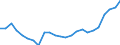 Statistical information: Dispersion at NUTS level 2 / Unit of measure: Percentage / Age class: From 20 to 64 years / Geopolitical entity (reporting): European Union - 27 countries (from 2020)