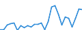 Statistical information: Dispersion at NUTS level 2 / Unit of measure: Percentage / Age class: From 20 to 64 years / Geopolitical entity (reporting): Bulgaria