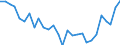 Statistical information: Dispersion at NUTS level 2 / Unit of measure: Percentage / Age class: From 20 to 64 years / Geopolitical entity (reporting): Czechia