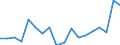 Statistical information: Dispersion at NUTS level 2 / Unit of measure: Percentage / Age class: From 20 to 64 years / Geopolitical entity (reporting): Denmark