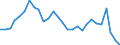 Statistical information: Dispersion at NUTS level 2 / Unit of measure: Percentage / Age class: From 20 to 64 years / Geopolitical entity (reporting): Germany