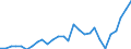 Statistical information: Dispersion at NUTS level 2 / Unit of measure: Percentage / Age class: From 20 to 64 years / Geopolitical entity (reporting): Greece