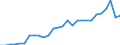 Statistical information: Dispersion at NUTS level 2 / Unit of measure: Percentage / Age class: From 20 to 64 years / Geopolitical entity (reporting): Spain