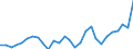 Statistische Information: Streuung auf Ebene NUTS 2 / Maßeinheit: Prozent / Altersklasse: 20 bis 64 Jahre / Geopolitische Meldeeinheit: Frankreich