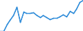 Statistische Information: Streuung auf Ebene NUTS 2 / Maßeinheit: Prozent / Altersklasse: 20 bis 64 Jahre / Geopolitische Meldeeinheit: Italien