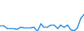 Statistische Information: Streuung auf Ebene NUTS 2 / Maßeinheit: Prozent / Altersklasse: 20 bis 64 Jahre / Geopolitische Meldeeinheit: Ungarn