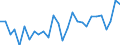Statistische Information: Streuung auf Ebene NUTS 2 / Maßeinheit: Prozent / Altersklasse: 20 bis 64 Jahre / Geopolitische Meldeeinheit: Niederlande