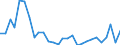 Statistische Information: Streuung auf Ebene NUTS 2 / Maßeinheit: Prozent / Altersklasse: 20 bis 64 Jahre / Geopolitische Meldeeinheit: Polen