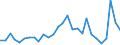 Statistische Information: Streuung auf Ebene NUTS 2 / Maßeinheit: Prozent / Altersklasse: 20 bis 64 Jahre / Geopolitische Meldeeinheit: Portugal
