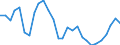 Statistische Information: Streuung auf Ebene NUTS 2 / Maßeinheit: Prozent / Altersklasse: 20 bis 64 Jahre / Geopolitische Meldeeinheit: Rumänien