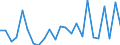 Statistische Information: Streuung auf Ebene NUTS 2 / Maßeinheit: Prozent / Altersklasse: 20 bis 64 Jahre / Geopolitische Meldeeinheit: Finnland