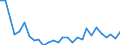 Statistische Information: Streuung auf Ebene NUTS 2 / Maßeinheit: Prozent / Altersklasse: 20 bis 64 Jahre / Geopolitische Meldeeinheit: Schweden