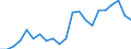 Statistische Information: Streuung auf Ebene NUTS 2 / Maßeinheit: Prozent / Altersklasse: 20 bis 64 Jahre / Geopolitische Meldeeinheit: United Kingdom