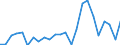 Dispersion at NUTS level 2 / Percentage / From 20 to 64 years / Bulgaria