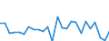 Dispersion at NUTS level 2 / Percentage / From 20 to 64 years / Hungary