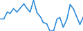 Unit of measure: Percentage / Statistical information: Dispersion at NUTS level 2 / Age class: From 15 to 74 years / Geopolitical entity (reporting): Czechia