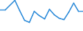 Unit of measure: Percentage / Statistical information: Dispersion at NUTS level 2 / Age class: From 15 to 74 years / Geopolitical entity (reporting): Denmark