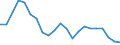 Unit of measure: Percentage / Statistical information: Dispersion at NUTS level 2 / Age class: From 15 to 74 years / Geopolitical entity (reporting): Germany